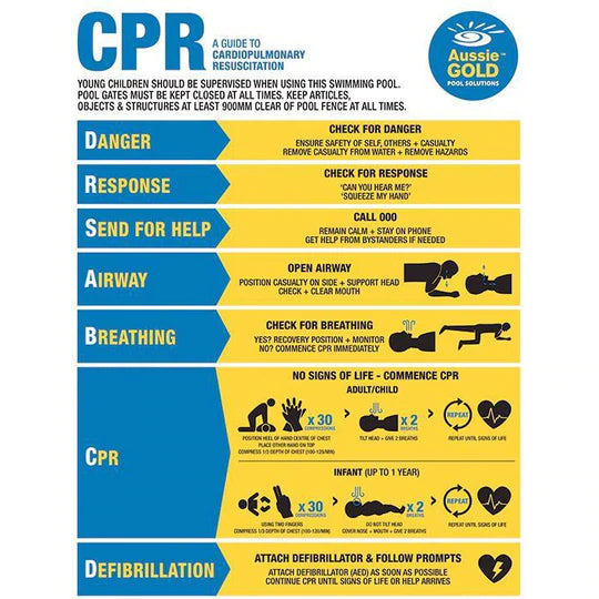 Aussie Gold - CPR Signs